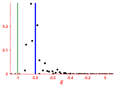 Strength function